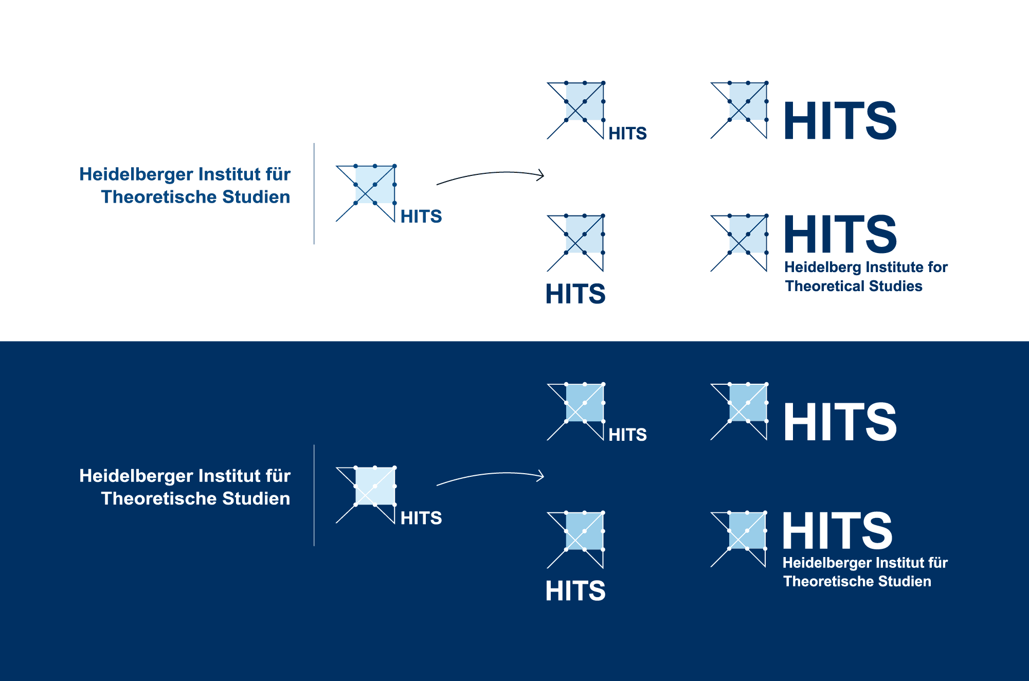 HITS Logo Neuentwicklung